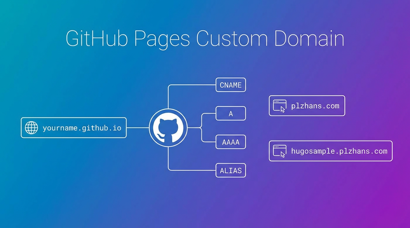 Github pages 커스텀 도메인 사용하기