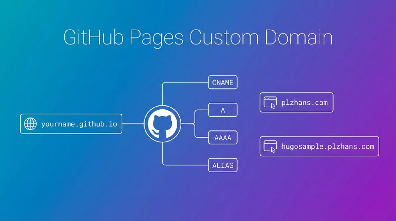 Github pages 커스텀 도메인 사용하기