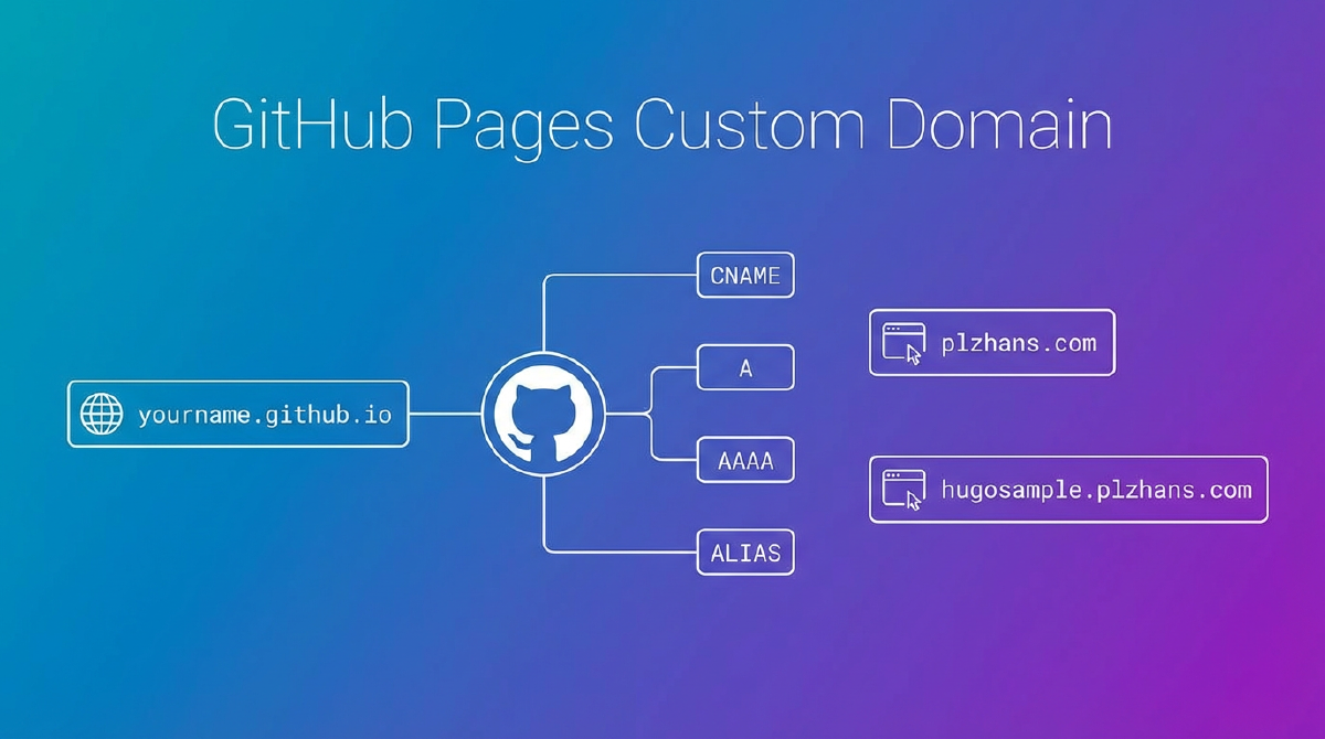 GitHub Pages에 커스텀 도메인을 연결하고 HTTPS를 적용하는 과정을 나타낸 대표 이미지